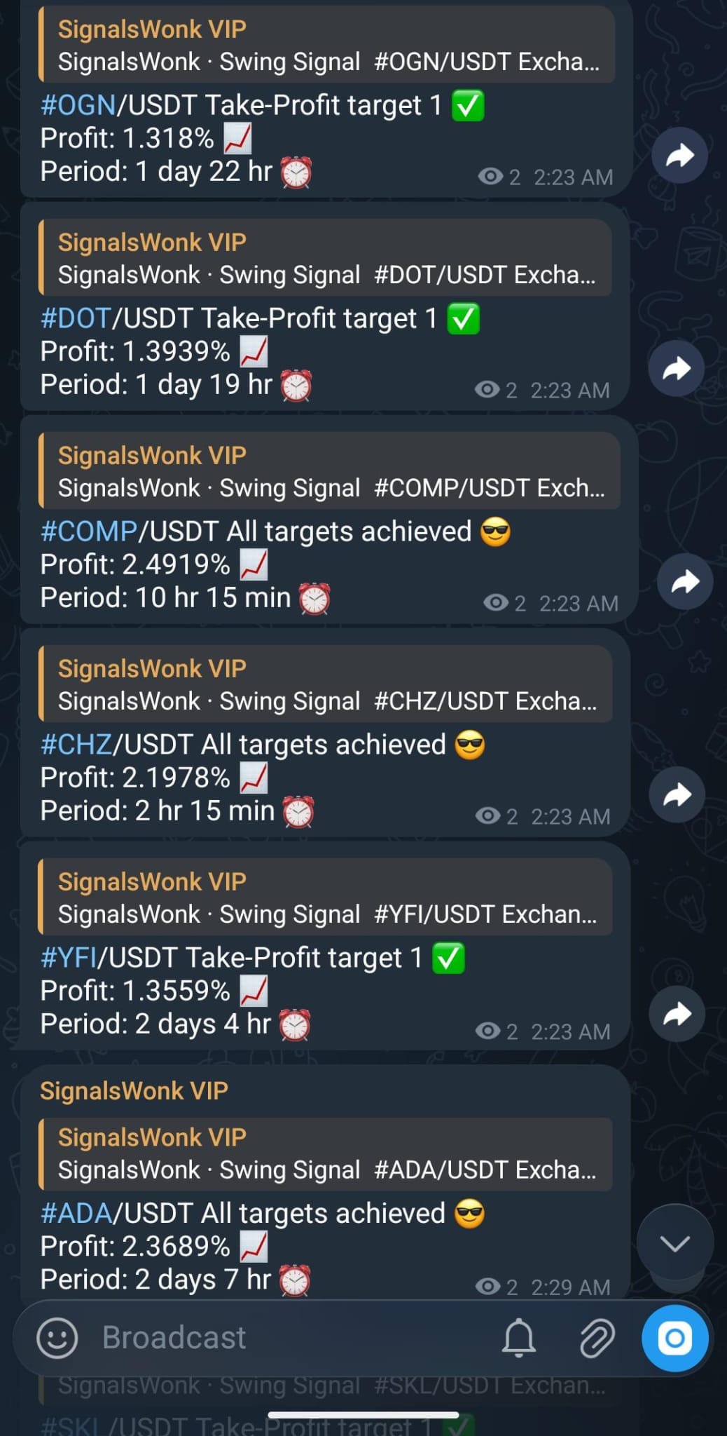 Cornix Integration Results