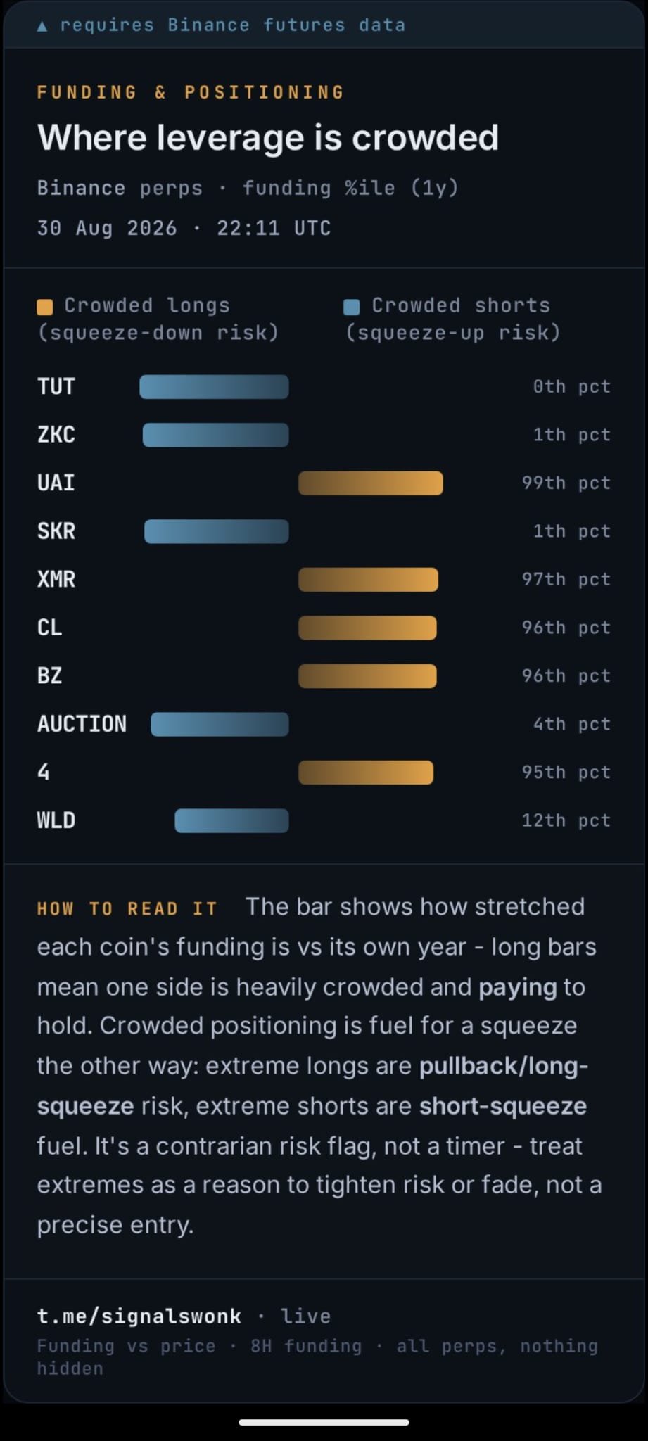 Funding and Positioning Insight