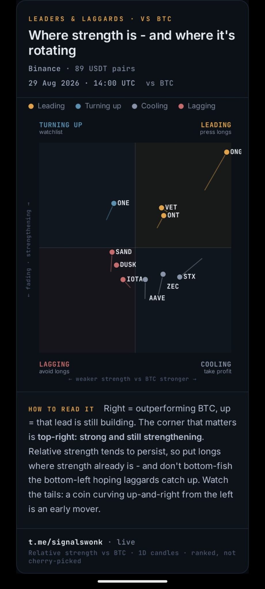Leaders and Laggards Insight