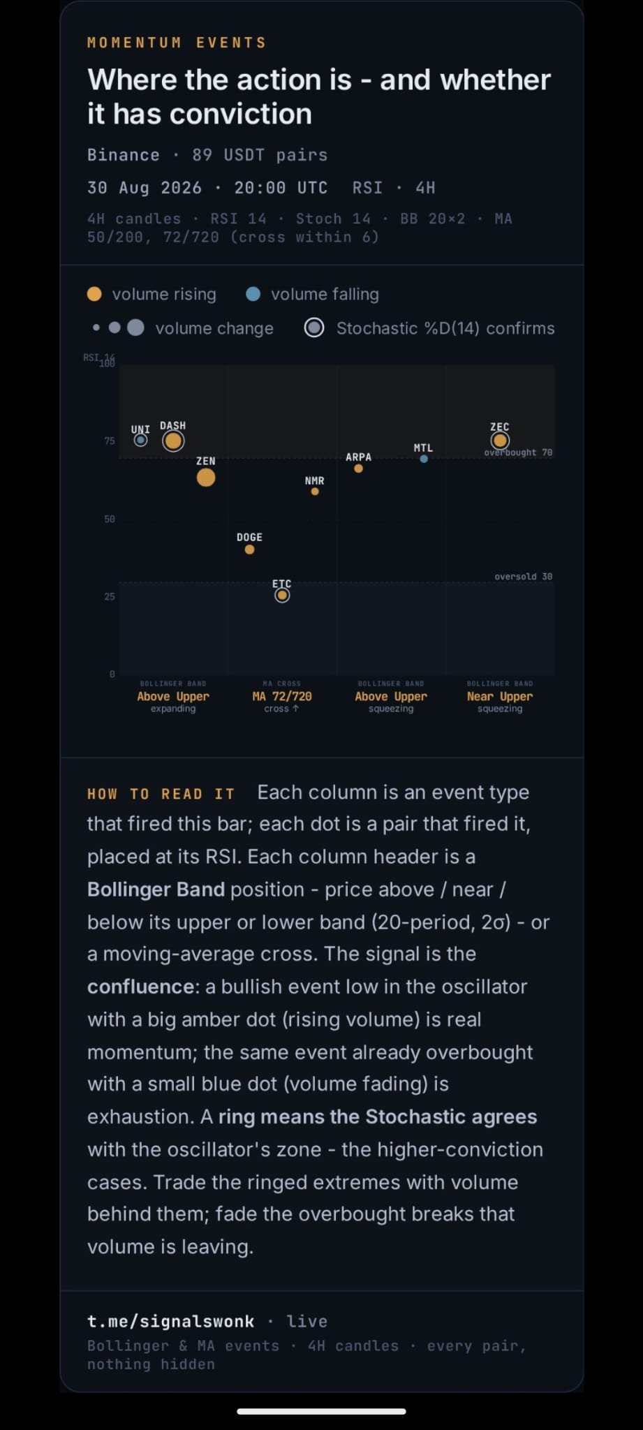 Momentum Events Insight