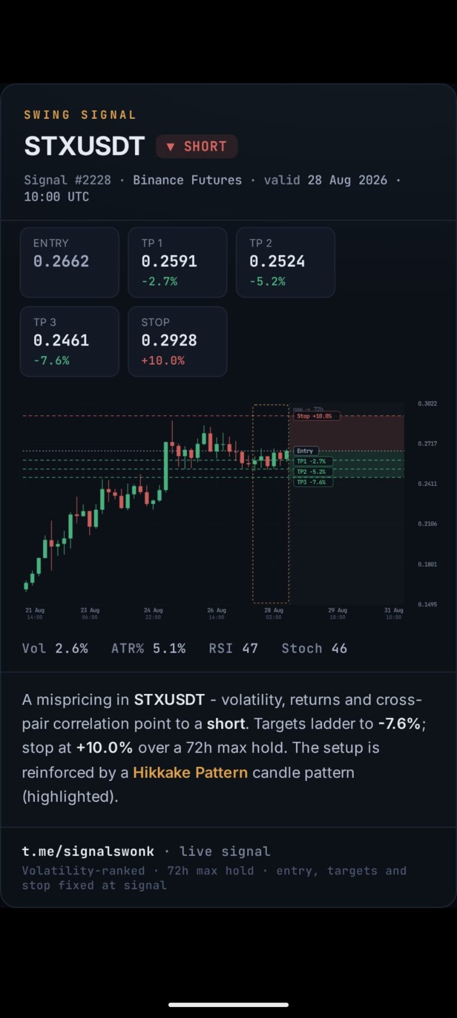 Swing Trading Signal